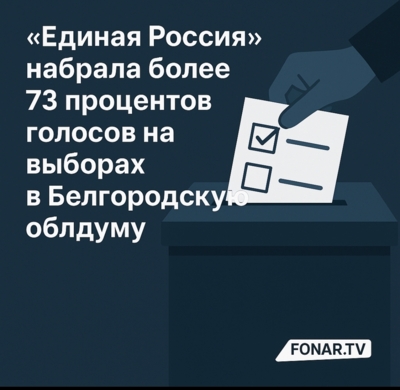 «Единая Россия» набрала более 73 процентов голосов на выборах в Белгородскую облдуму