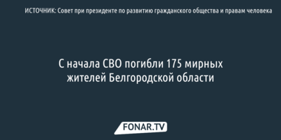 СПЧ: с начала СВО погибли 175 мирных жителей Белгородской области