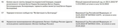 Новость о включении белгородских «фут-фетишистов» в список террористов оказалась фейком