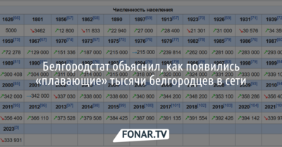 Белгородстат объяснил, почему цифры по численности населения не совпадают