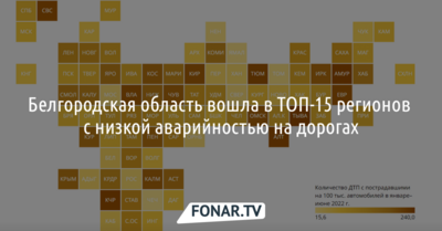 Белгородская область вошла в ТОП-15 регионов с низкой аварийностью на дорогах