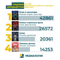 Изображение «Медиалогии»