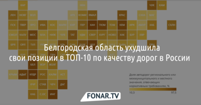 ​Белгородская область ухудшила свои позиции в ТОП-10 по качеству дорог в России