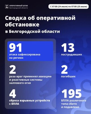 За сутки ВСУ 91 раз атаковали Белгородскую область — есть погибшие и раненые