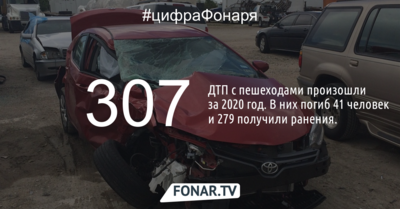 Белгородское УМВД обнародовало статистику ДТП за 2020 год