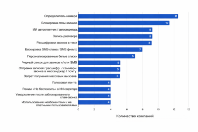 Эксперты назвали лидера цифровой безопасности в Белгородской области