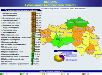 ​В Белгородской области за семь часов проголосовали 37 процентов избирателей