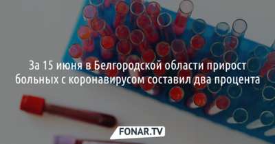 За 15 июня в Белгородской области прирост больных с коронавирусом составил два процента