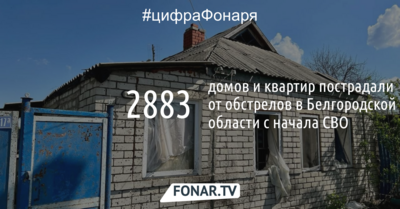 В Белгородской области с начала СВО пострадали 2 883 домов и квартир