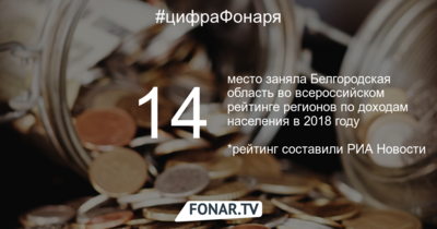 Белгородская область вошла в топ-15 рейтинга регионов по доходам населения