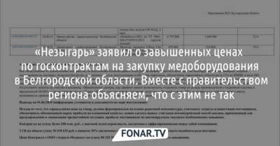 «Незыгарь» заявил, что белгородский облздрав закупил медоборудование по завышенным ценам. Комментарий правительства региона