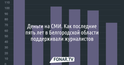 Деньги на СМИ. Как последние пять лет в Белгородской области поддерживали журналистов