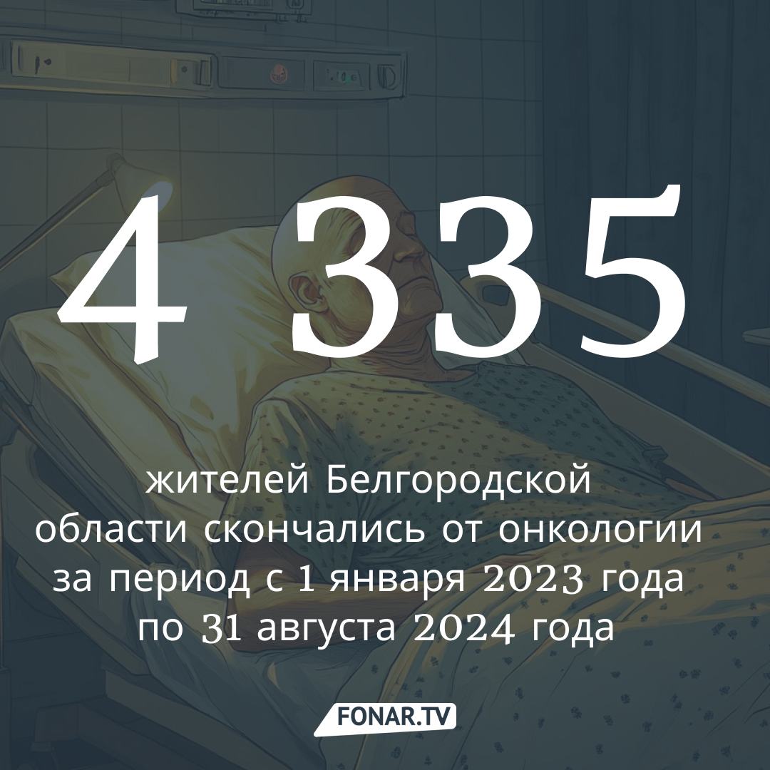 Более 4 тысяч белгородцев умерли от онкологии за последние два года