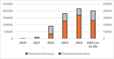 Быстрый платёж — моментальный результат