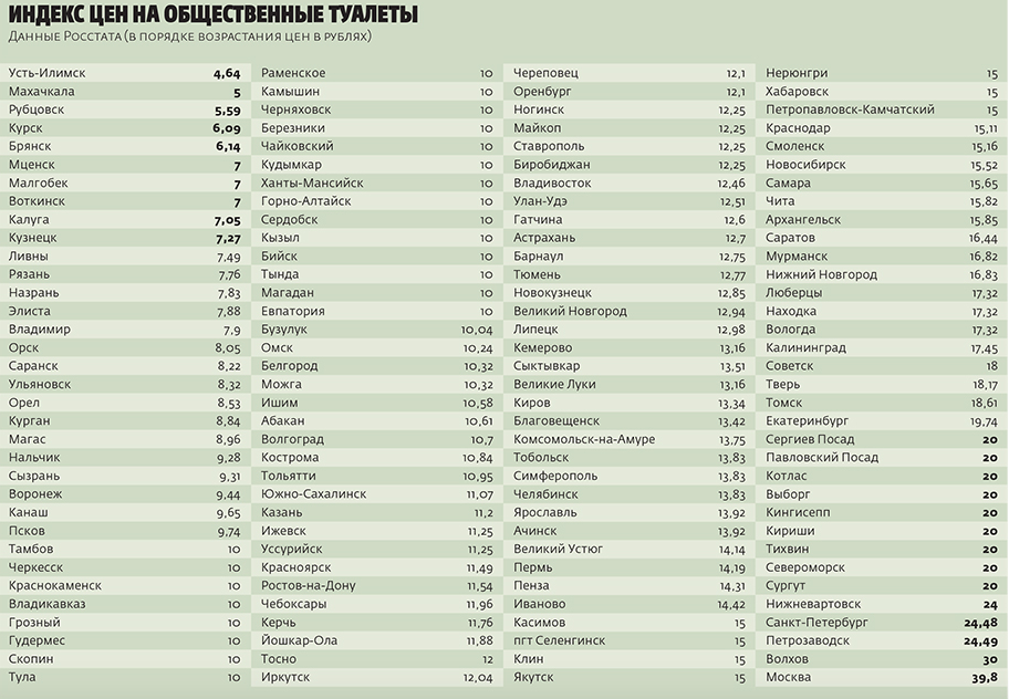 Благосостояние белгородцев оценили по ценам на общественные туалеты