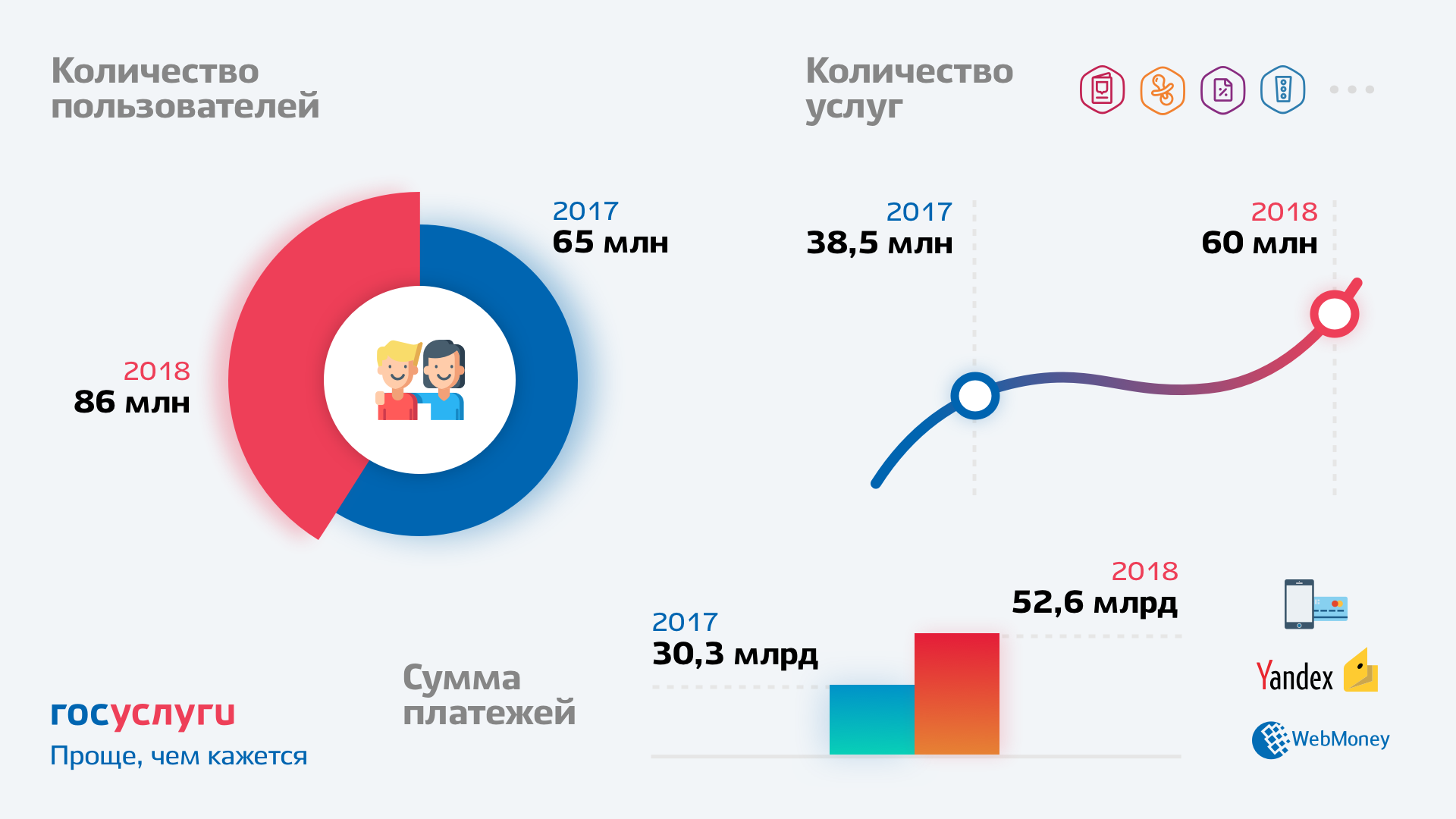 Белгородская пенсионерка выиграла спецприз всероссийского интернет-конкурса  — FONAR.TV