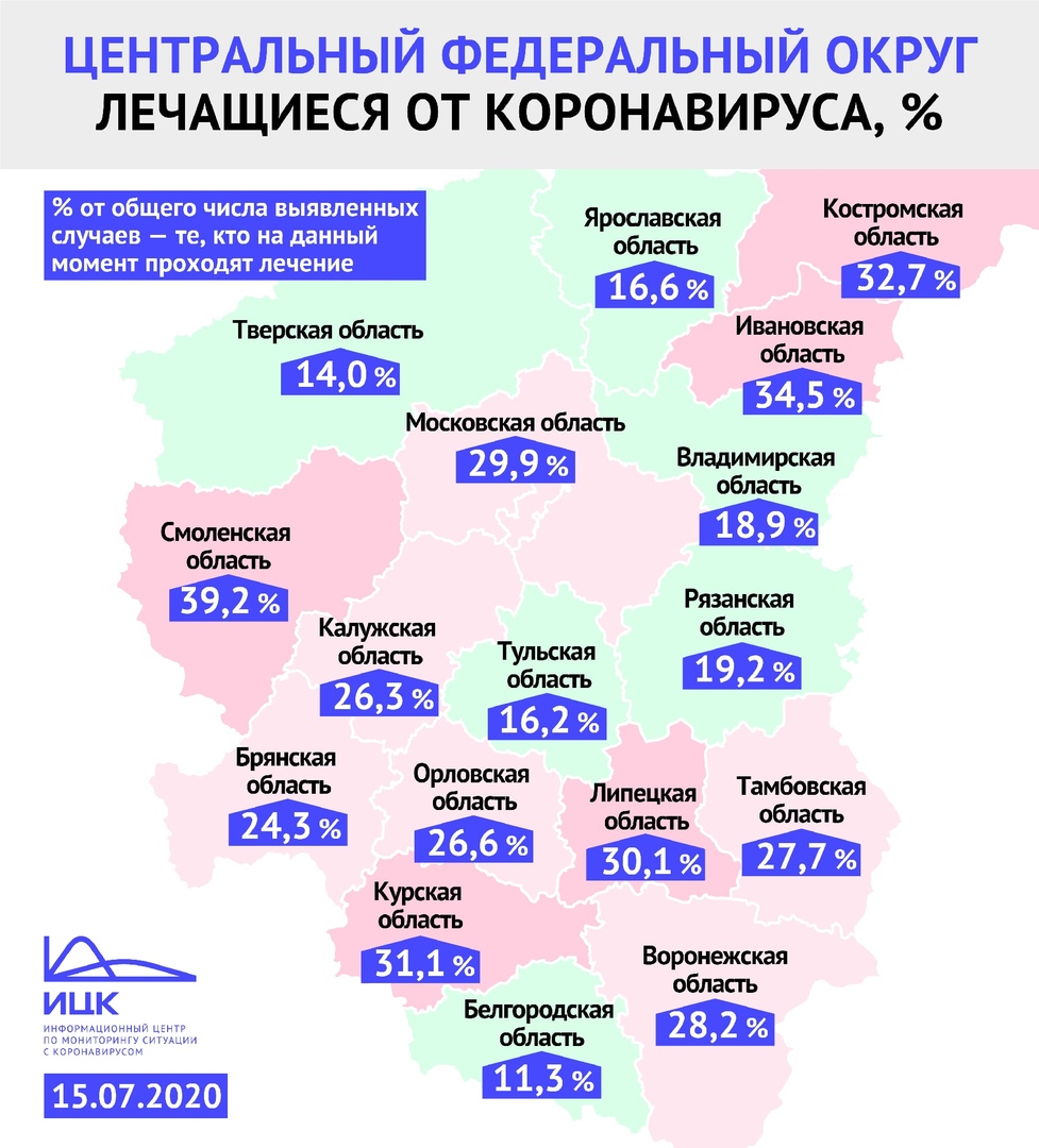 Белгородская область лидирует в ЦФО по количеству выздоровевших после COVID-19