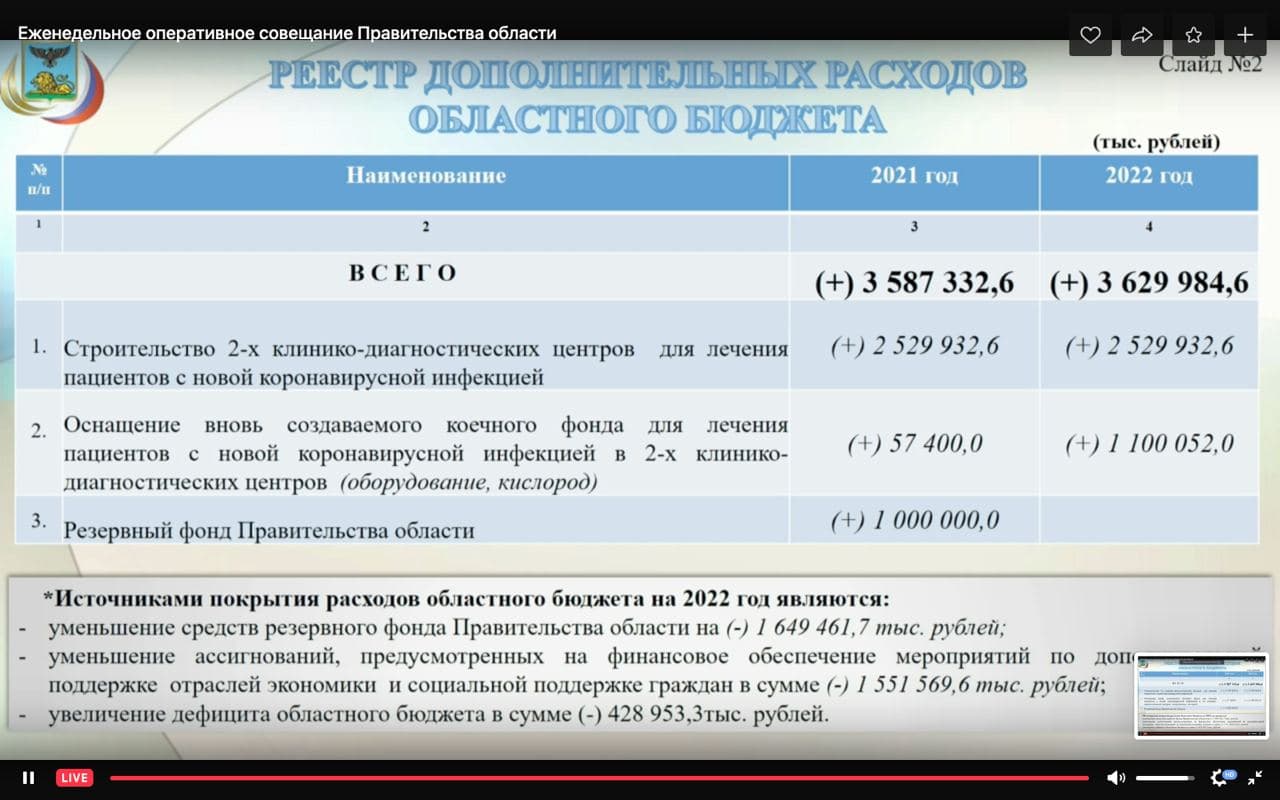 На строительство двух инфекционных центров Белгородская область потратит 5 миллиардов рублей