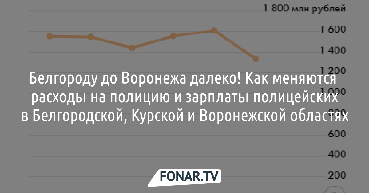 Зарплата полиции в 2024 последние. Зарплата полицейского в Белгороде и Белгородской.