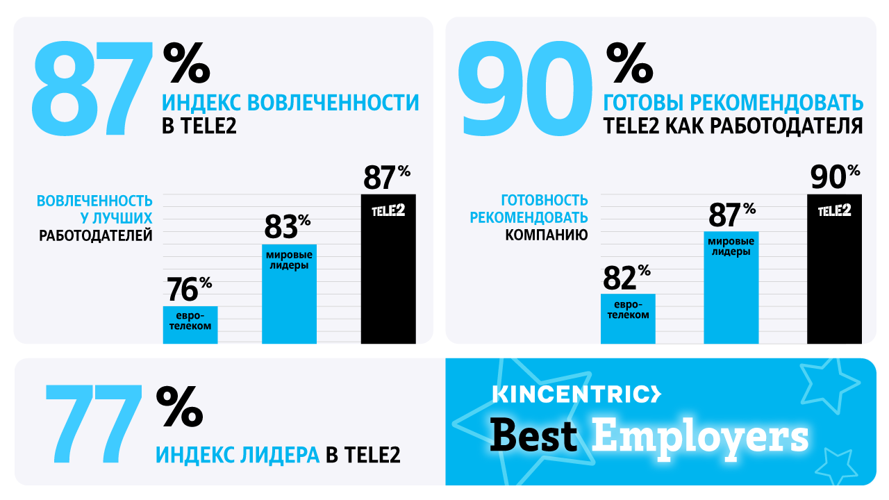 Tele2 будет использовать отечественные решения, чтобы бороться с телефонным  мошенничеством — FONAR.TV