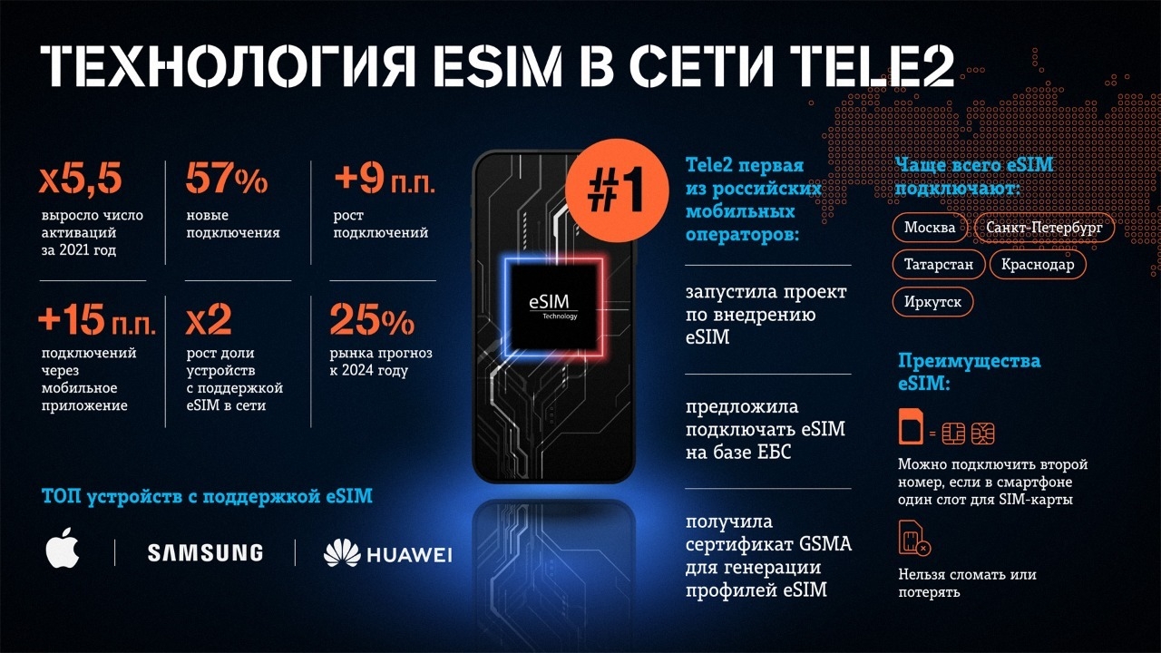 В белгородских салонах Tele2 принимают на переработку старые телефоны —  FONAR.TV