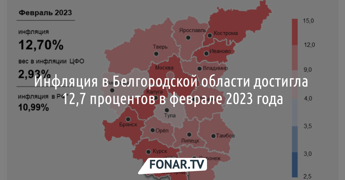 Процент проголосовавших в белгородской области. Инфляция в России.